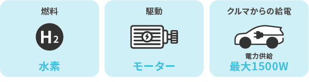 FCEVの機能