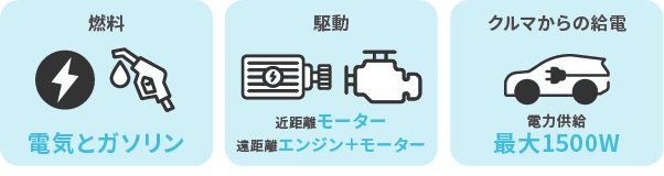 PHEVの機能