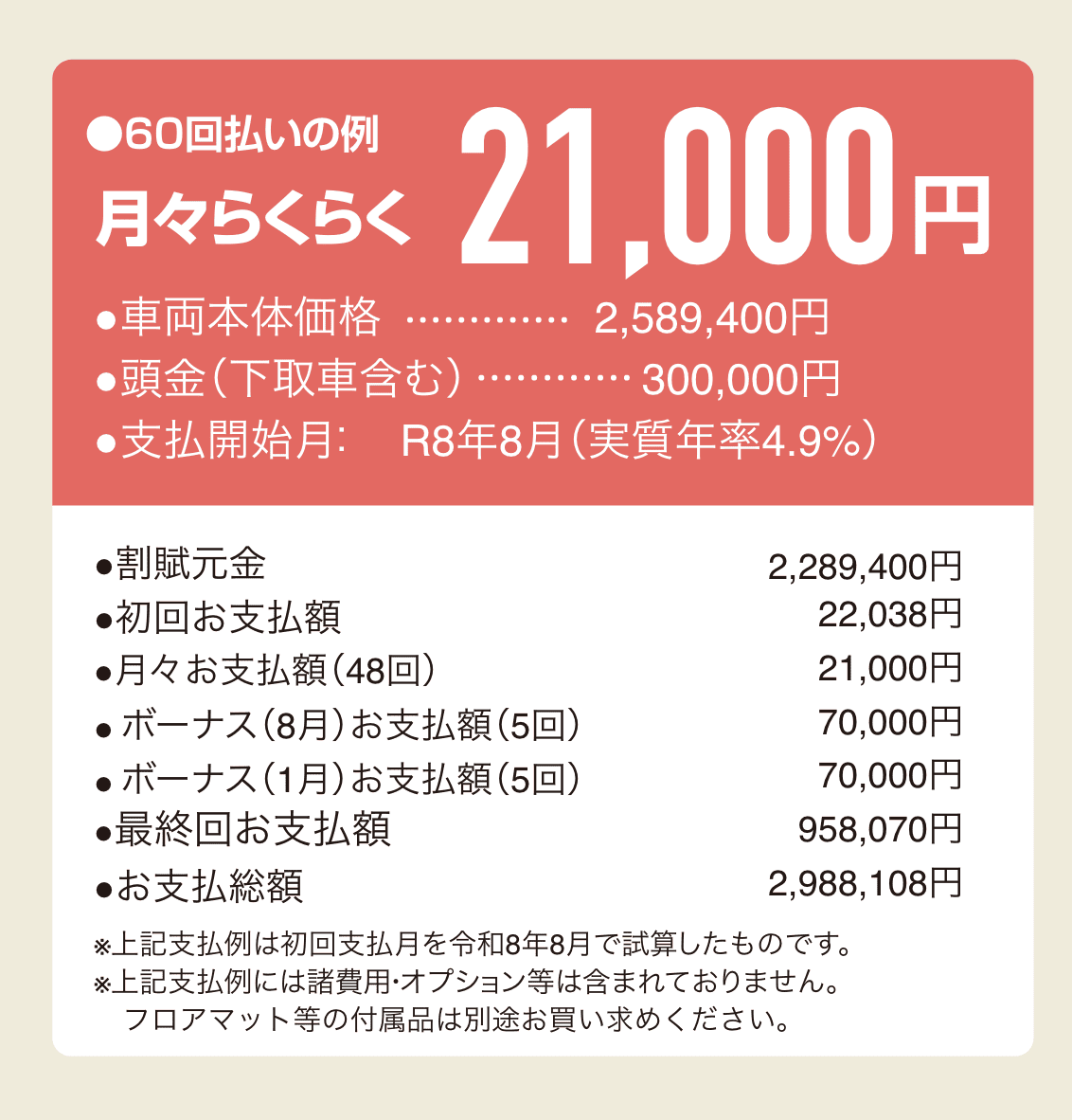 ヤリス クロス残価支払い例