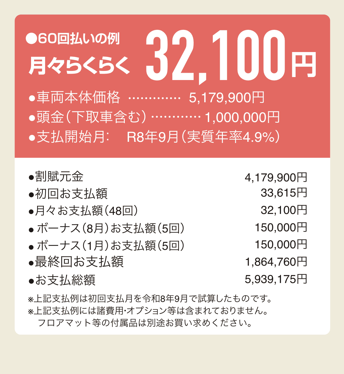 クラウン（クロスオーバー）残価支払い例