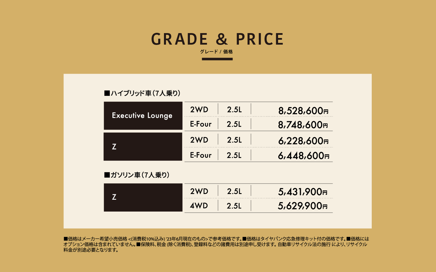 グレード/価格