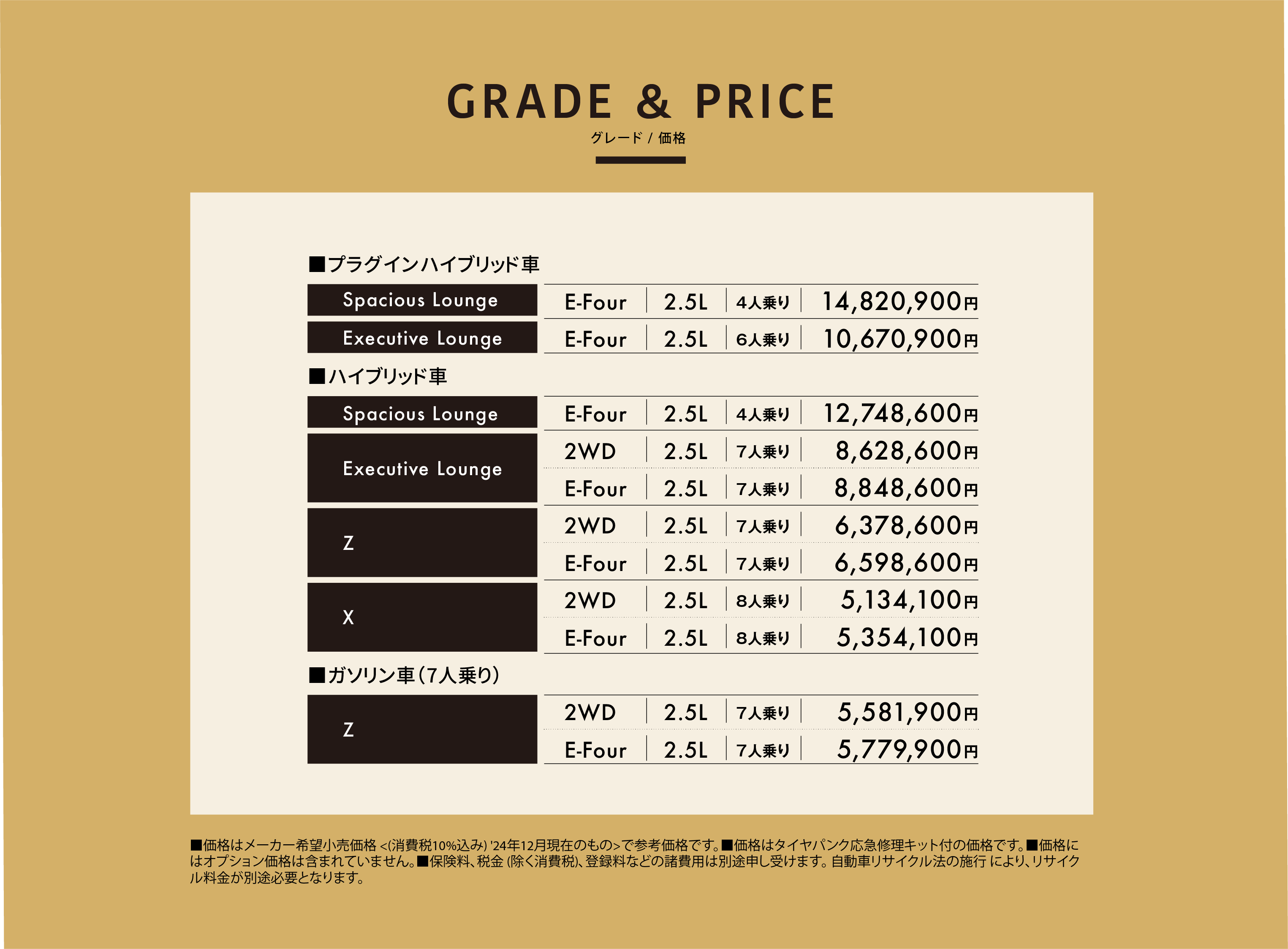 グレード/価格