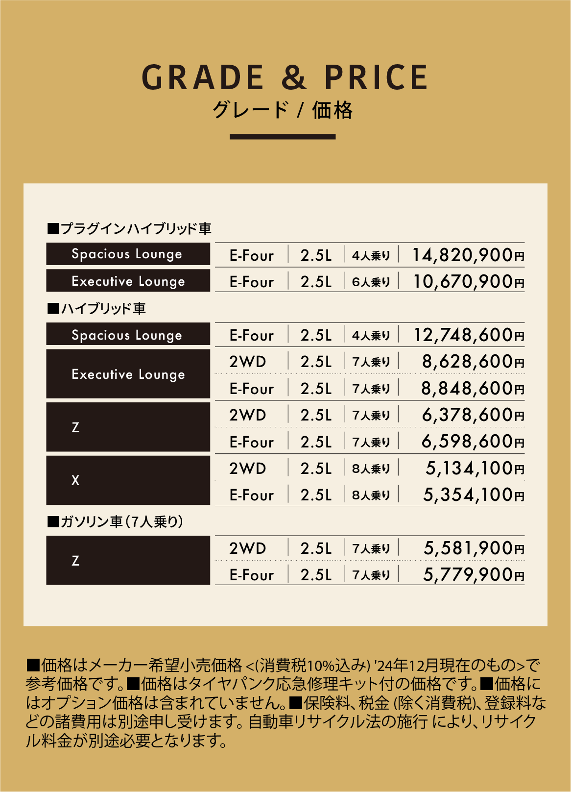 グレード/価格