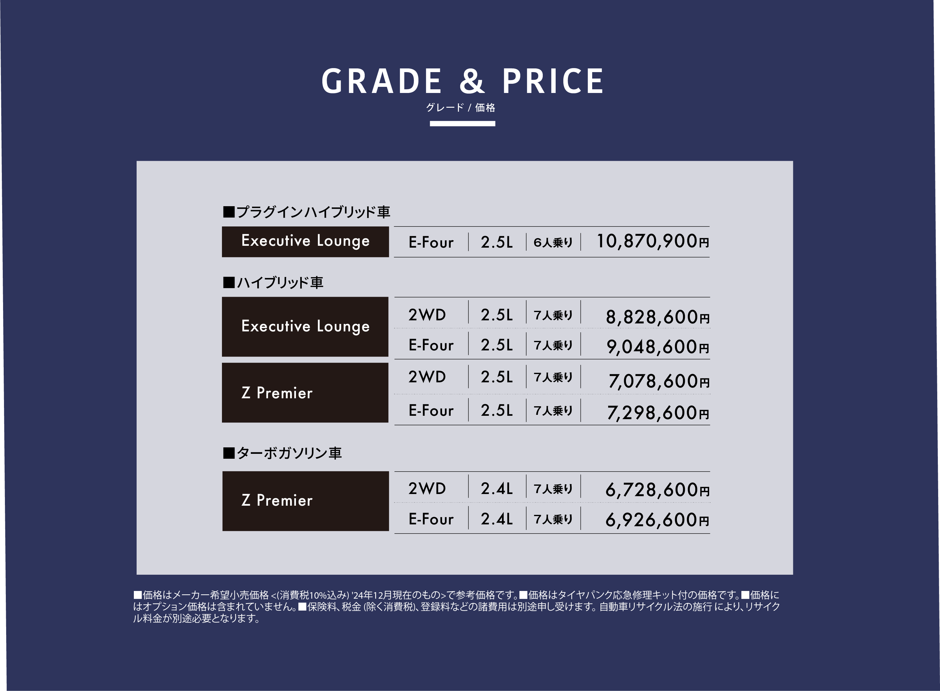 グレード/価格