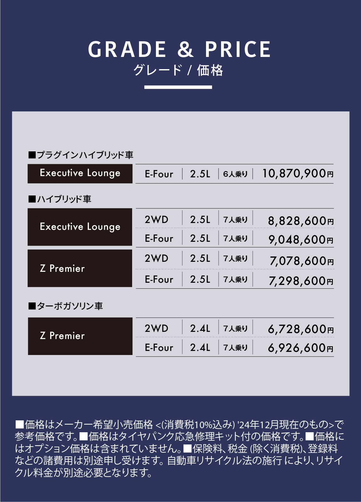 グレード/価格