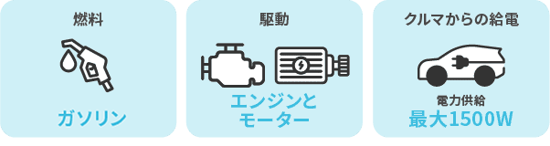 HEVの機能