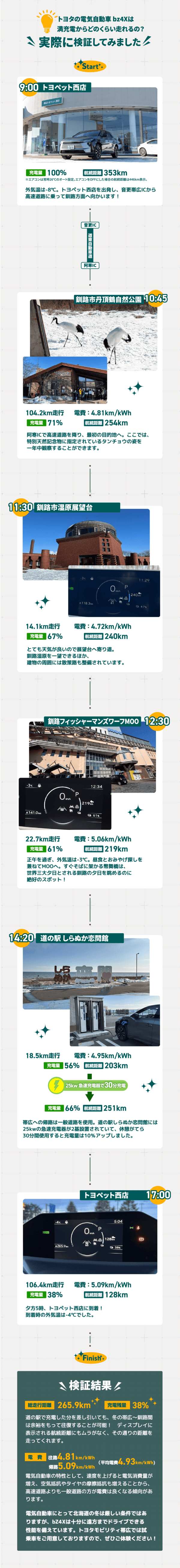 テストドライブ