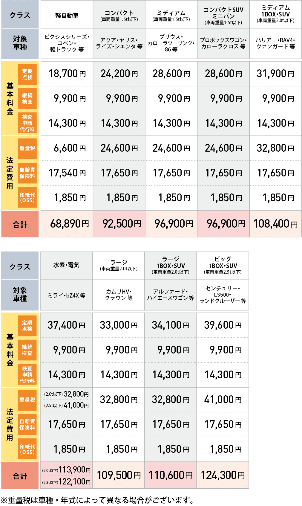 車検費用